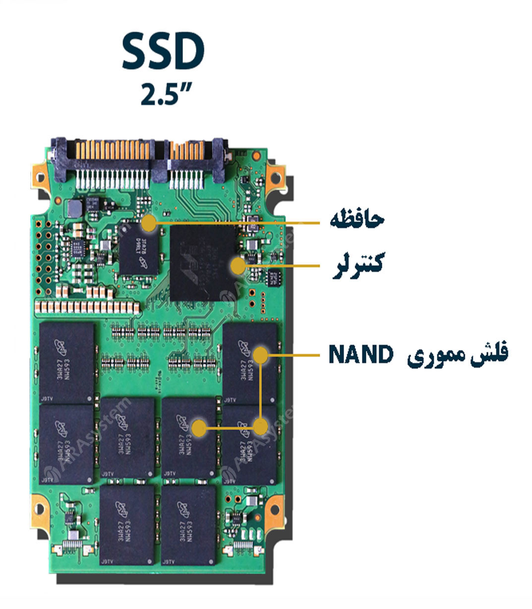 تعمیر هارد SSD برند