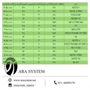 قیمت انواع گوشی شیائومی